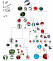 nations:kurwa_family_tree.png