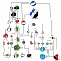 nations:updated_family_tree.png