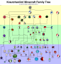 nations:updatedtree.png