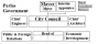 settlements:perlas_government.png